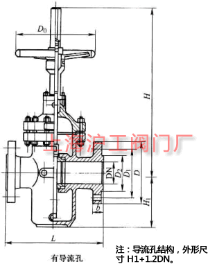 Z43FKZ43F  PN10~PN160 ӵբƽբҪμṹߴʾͼ