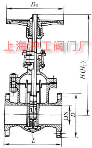 Z44H、Z44Y 型 PN16~PN160 钢制平行式双闸板闸阀主要外形及结构尺寸示意图