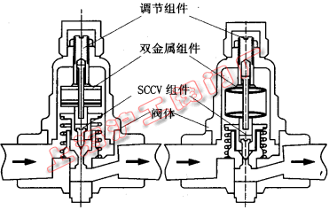 一种圆盘双金属式疏水阀的结构（图 1）