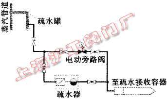 疏水系统设置（图 1）