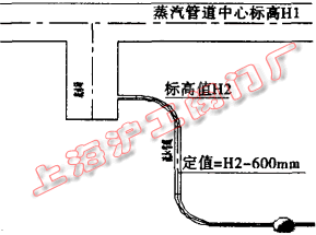 疏水管液位监测设置（图 2）