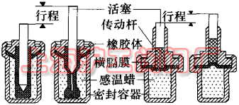 蜡式热动力元件示意图（图 1）