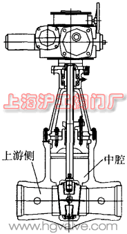 闸阀中腔异常升压说明图（图 1）