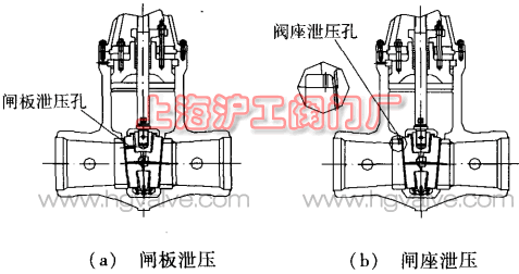 闸阀阀门内部开设泄压孔图（图 2）