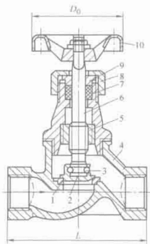 螺旋纹截止阀（图 2-8）