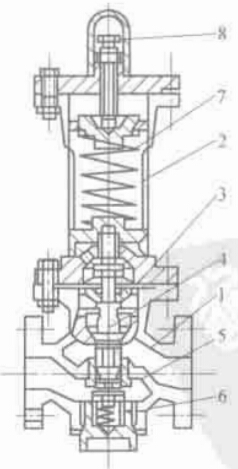 图 2-16 弹簧播模式减压阀