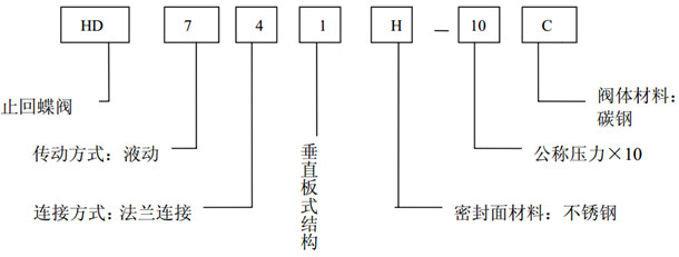 液动止回蝶阀型号说明