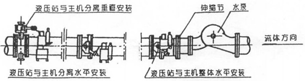 （图3）安装示意图