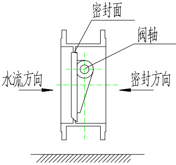 （图4）方向示意图