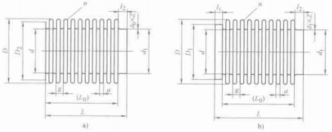 图 1-1 常用波纹管结构要素