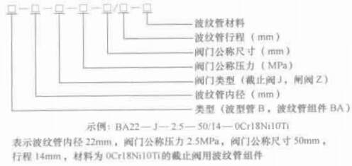 图 1-5 波纹管标识