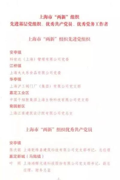 上海沪工阀门厂（集团）有限公司荣获了上海市“两新”先进党组织名册